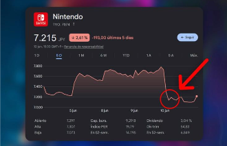 El esperado Remake de: The Legend of Zelda: Ocarina of Time. El esperado Remake de: The Legend of Zelda: Ocarina of Time.